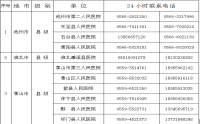 安徽省新型冠狀病毒感染的肺炎醫(yī)療救治縣級定點(diǎn)醫(yī)院名單及聯(lián)系方式