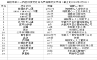 【眾志成城 防控疫情】我院陸續(xù)收到社會(huì)各界人士的愛(ài)心捐贈(zèng)