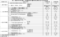 市二院2023年第二季度醫(yī)療服務(wù)信息社會(huì)公開(kāi)內(nèi)容	